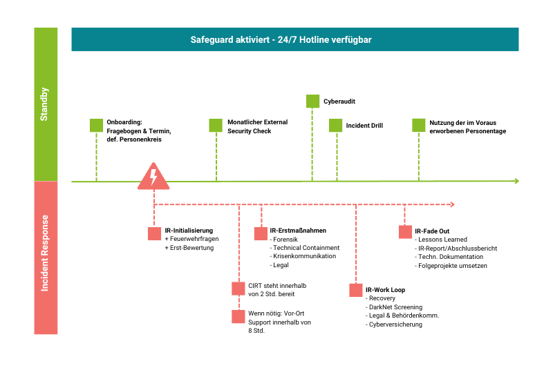 Der schnellste Retainer der Branche