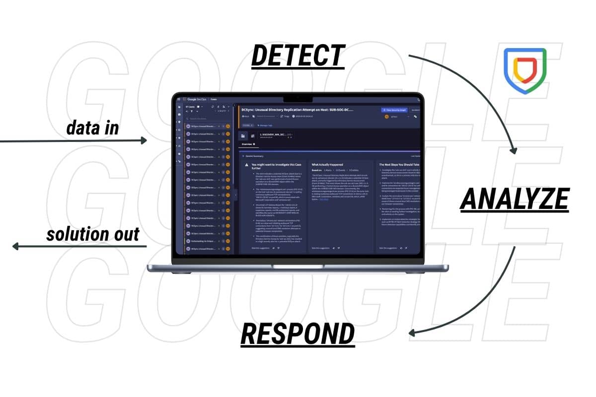 Wir sind euer Co-Pilot