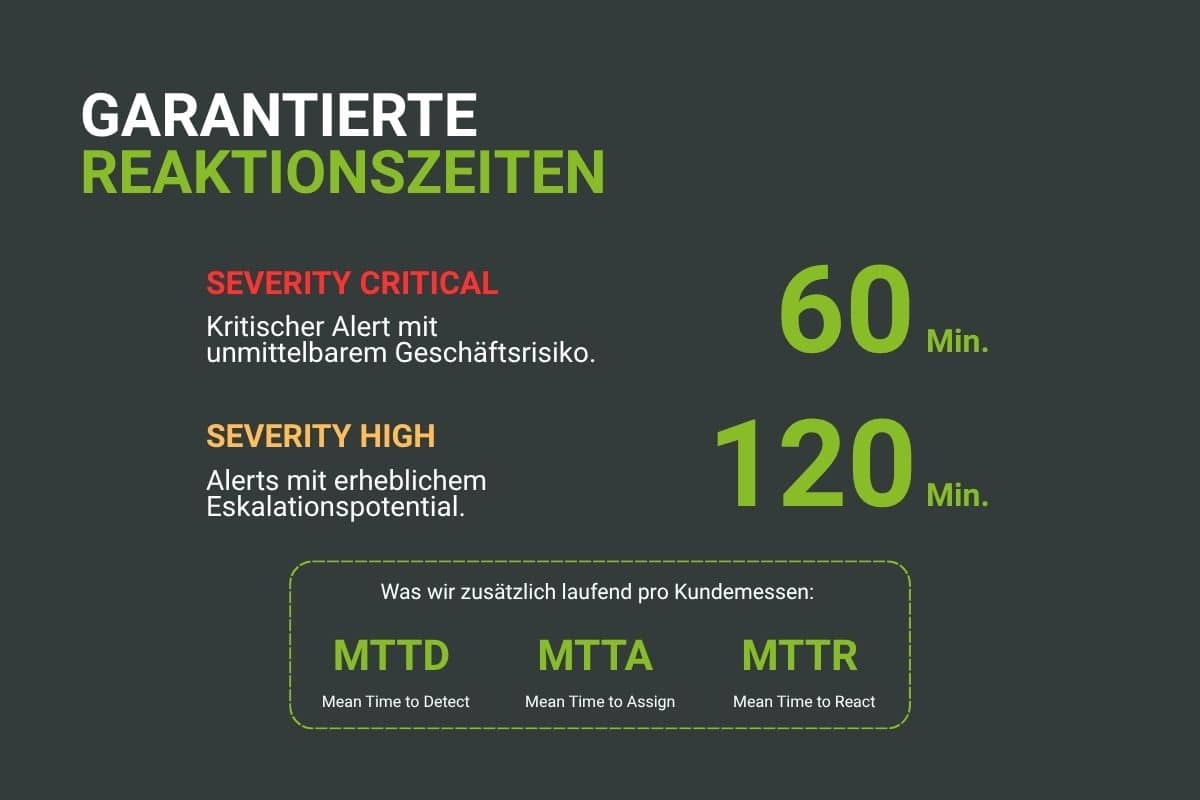 Reaktionszeiten Agentic SOC