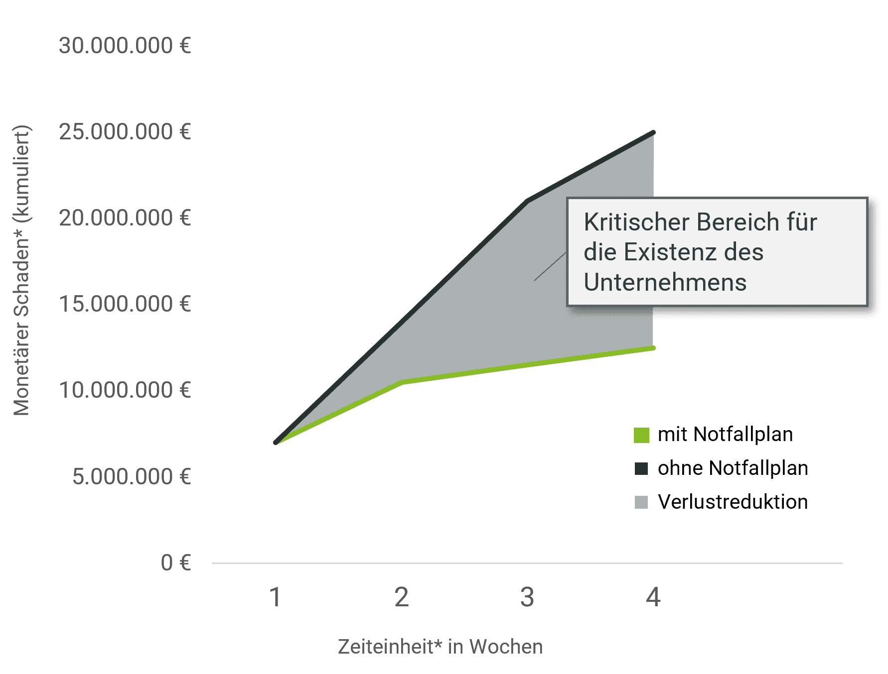 Grafik_Sicherheitsvorfall_Wettlauf_gegen_Zeit