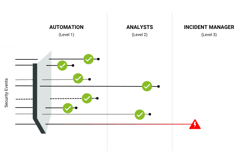 Process: Standards sorgen für konstante Qualität: